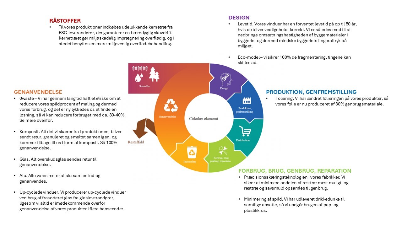 Cirkularitet_-_diagram_til_web